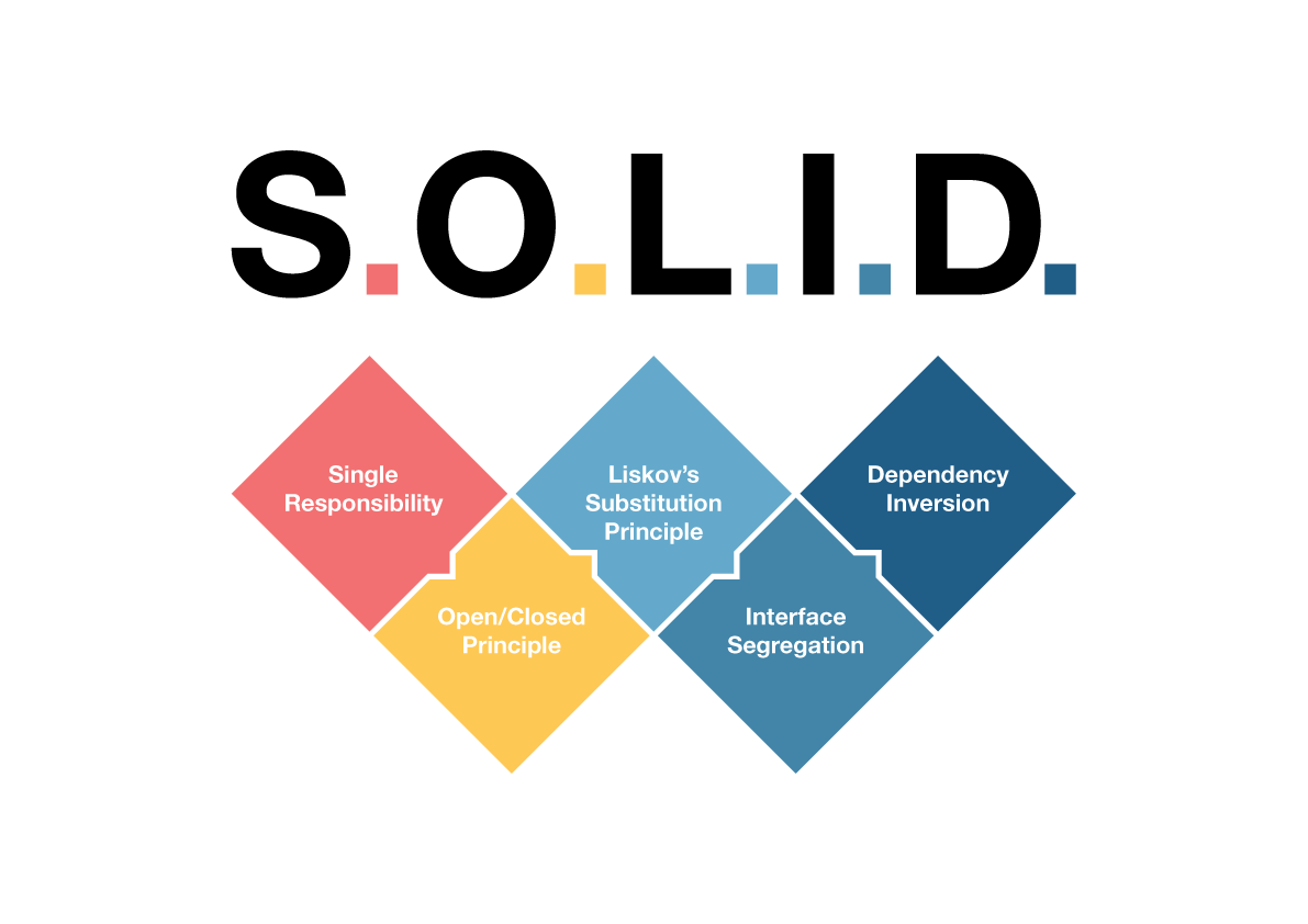 Applying SOLID Principles in TypeScript with Node.js and Apollo Server: A Real-World GraphQL Example 🚀