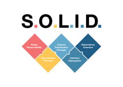 Applying SOLID Principles in TypeScript with Node.js and Apollo Server: A Real-World GraphQL Example 🚀