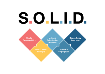 Applying SOLID Principles in TypeScript with Node.js and Apollo Server: A Real-World GraphQL Example 🚀